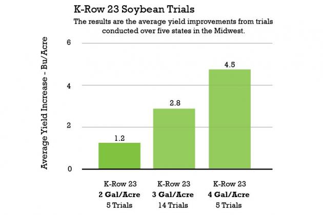K-Row 23 Soybean Trials