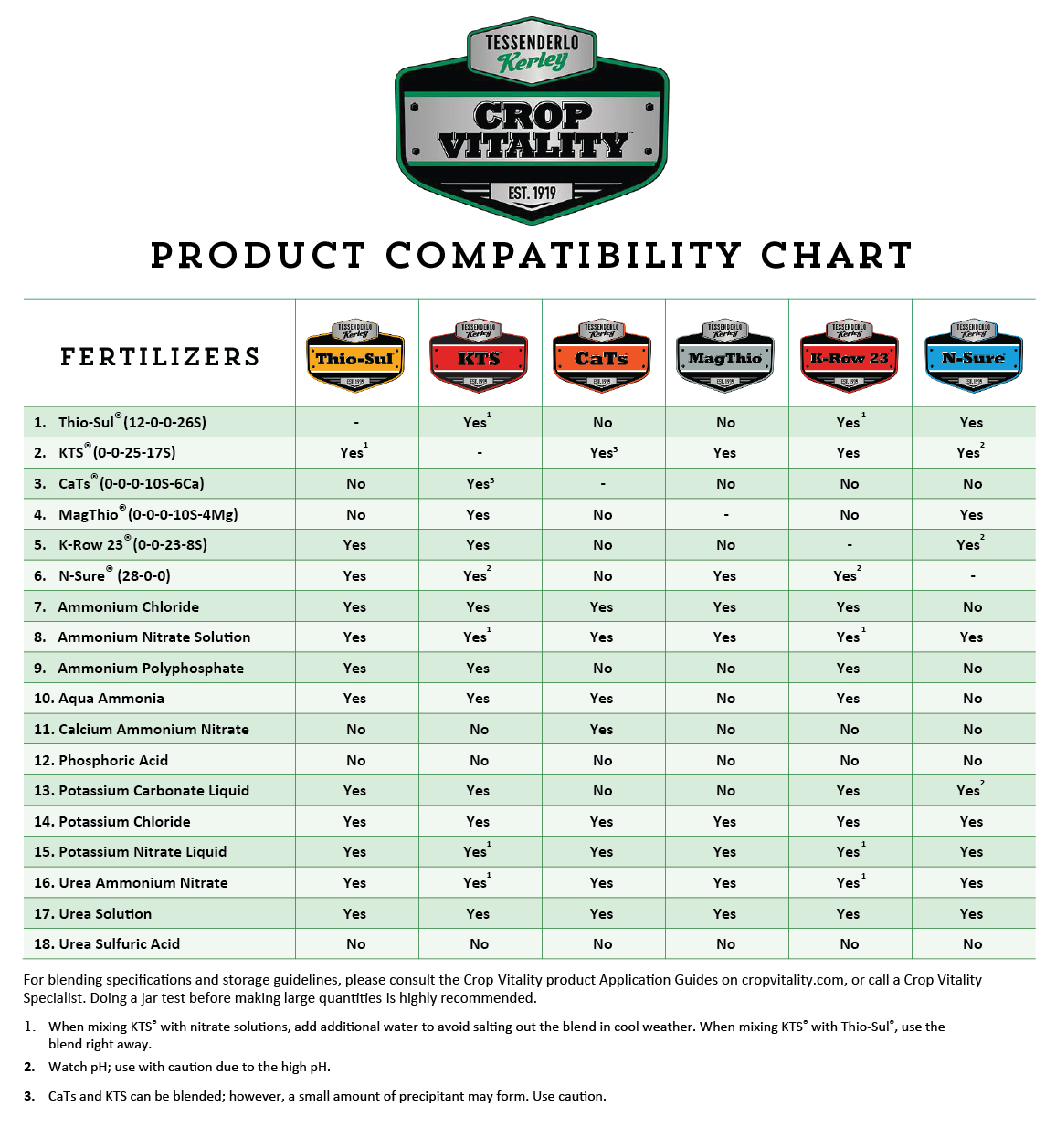 Product Compatibility Chart